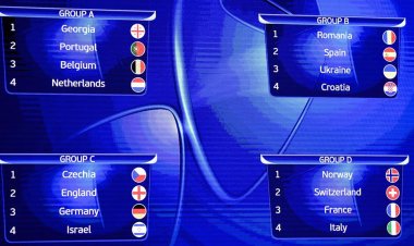 Kualifikasi Euro 2023: Perburuan Tempat di Kejuaraan Sepak Bola Eropa